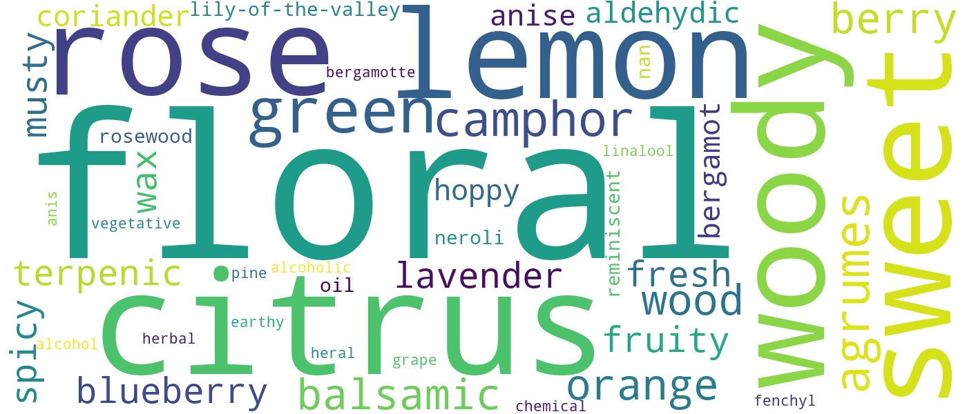 Nuage de descripteurs olfactifs du linalool : floral, citrus, fresh, wood, sweet, green