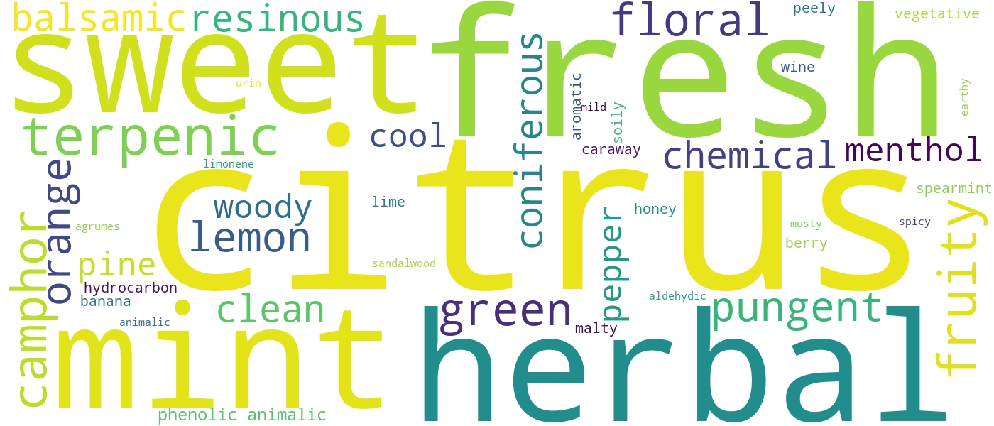 Nuage de descripteurs olfactifs du limonene : citrus, orange, fresh, lemon, fruity, sweet, green